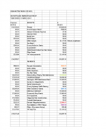 Receipts and Payments
