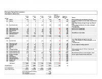 2015/6 Income and Expenditure