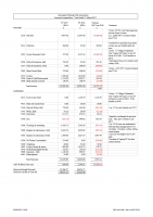 2016/7 Income & Expenditure