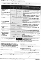 Section 2 – Accounting Statements