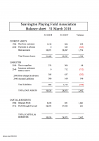 Balance sheet – 31st March 2018
