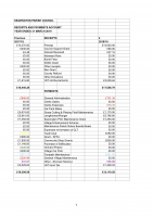 Receipts and Payments