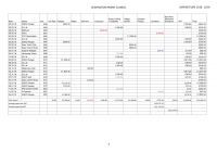 Expenditure 2018 – 2019