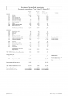 SPFA Income & Expenditure – Year to 2019 03 31