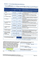 Section 2 Accounting Statements