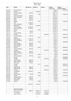 Bank Account 19-20