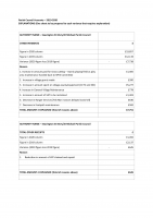 Explanations of variance 2019-2020