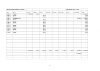 Receipts 2019 – 2020