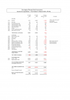 SPFA Income & Expendure